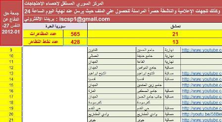 565 مظاهرة و102 شهيدا في جمعة 
