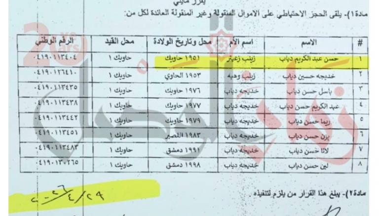 الحجز الاحتياطي على 15 مليون دولار و40 عقاراً من ثروة جزار صيدنايا وعائلته