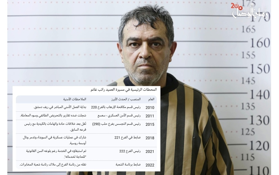 سوريا – السجل العسكري للعميد راتب غانم: من قيادة المدرعات إلى العمليات النوعية والمهام الاستخبارية