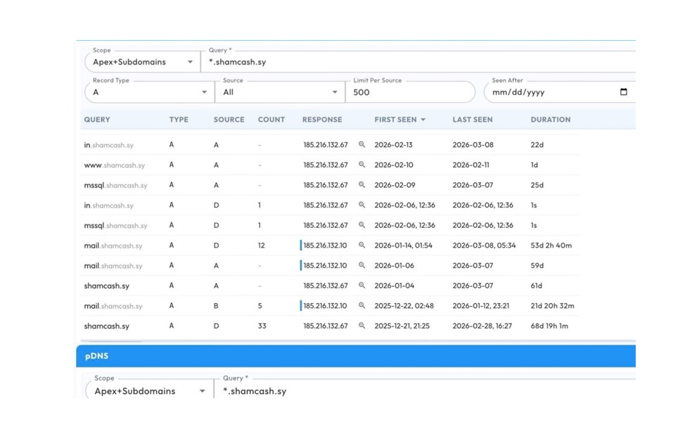 سوريا – اختراق في بنية الدولة: نقاط ضعف كارثية تهدد شام كاش والمواقع الحكومية السورية