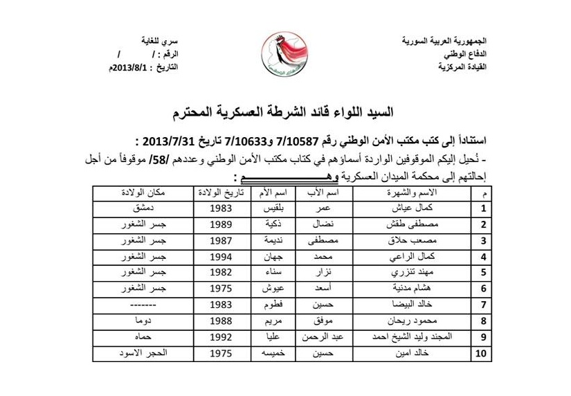 وثيقة تكشف إحالة 58 سورياً إلى محكمة الميدان العسكرية بدمشق