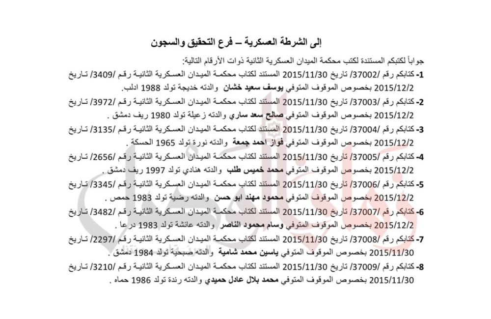 برقية سري للغاية تكشف عن وفيات 8 موقوفين