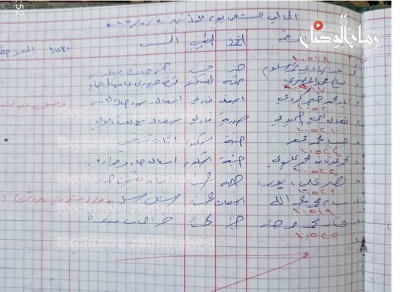 1089 اسم شهيد في سجلات مشفى تشرين خلال أشهر من عام 2015