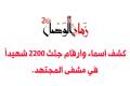 أسماء أكثر من 2200 شهيدا سلمتهم مشفى المجتهد بين 2011 - 2013 لمكتب الدفن