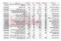 أطفال استشهدوا في سجون المخابرات الجوية