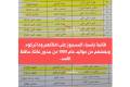 متى ينفذ الرئيس حركة