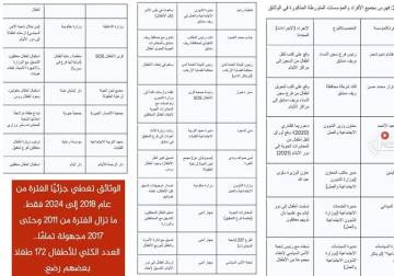 شبكة رسمية في سوريا لإخفاء أطفال المعتقلين: وثائق تدين وزراء ومحافظين بالتورط في مصير 172 طفلاً