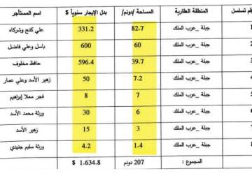 أراضي ساحلية ببضع