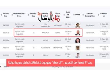 بعد 21 شهراً من التحرير.. عودة اسم فراس معلا إلى واجهة تمثيل سوريا رياضياً تثير التساؤلات