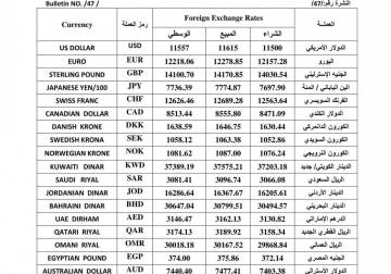 المركزي يقفز بـ الدولار الرسمي 3000 ليرة