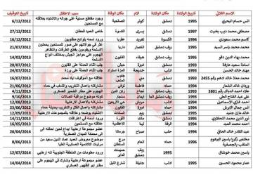 أطفال استشهدوا في سجون المخابرات الجوية