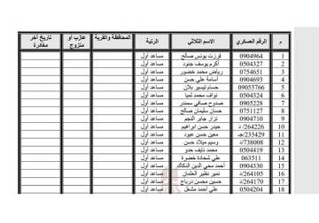 تقرير خاص: وثائق تكشف أسماء متورطين بانتهاكات خطيرة في 