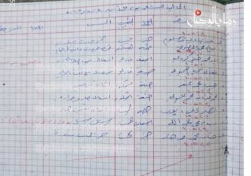 1089 اسم شهيد في سجلات مشفى تشرين خلال أشهر من عام 2015
