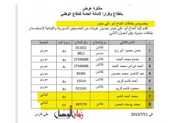وثائق تكشف عن مشاركة لبنانيين في ميليشيا 
