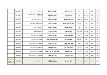 قوائم رسمية برؤساء أفرع شعبة المخابرات العسكرية وأبرز المتورطين في جرائم الحرب