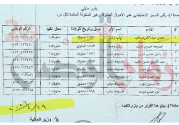 الحجز الاحتياطي على 15 مليون دولار و40 عقاراً من ثروة 