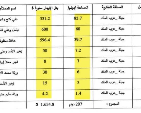 أراضي ساحلية ببضع