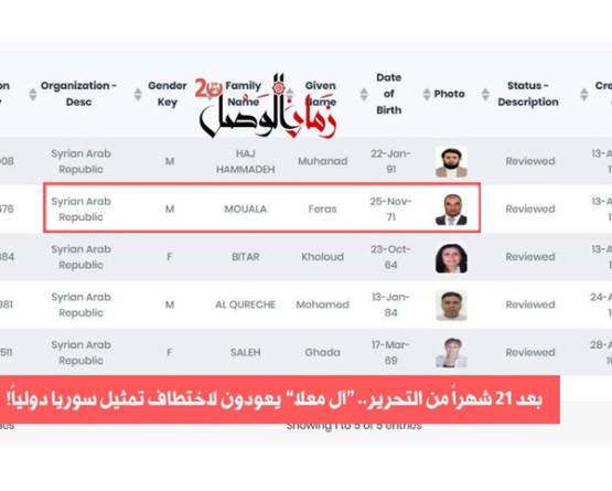بعد 21 شهراً من التحرير.. عودة اسم فراس معلا إلى واجهة تمثيل سوريا رياضياً تثير التساؤلات