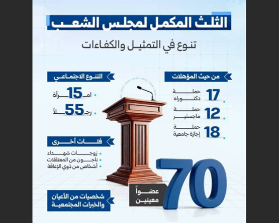 اكتمال المشهد البرلماني في سوريا: قائمة 