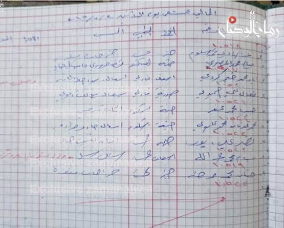 1089 اسم شهيد في سجلات مشفى تشرين خلال أشهر من عام 2015