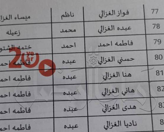 هيئة مكافحة الكسب غير المشروع تجمد حسابات 51 فردًا من عائلة رستم غزالة