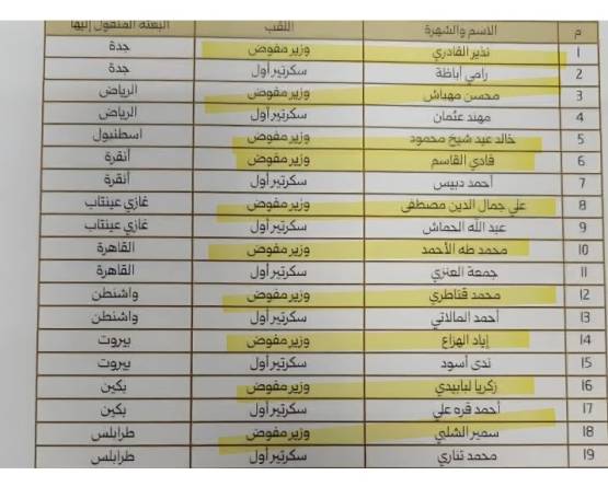 إن لم يكن ما ورد مجرد خطأ كتابي، فنحن أمام خلل قانوني فادح