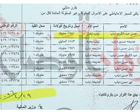 الحجز الاحتياطي على 15 مليون دولار و40 عقاراً من ثروة 