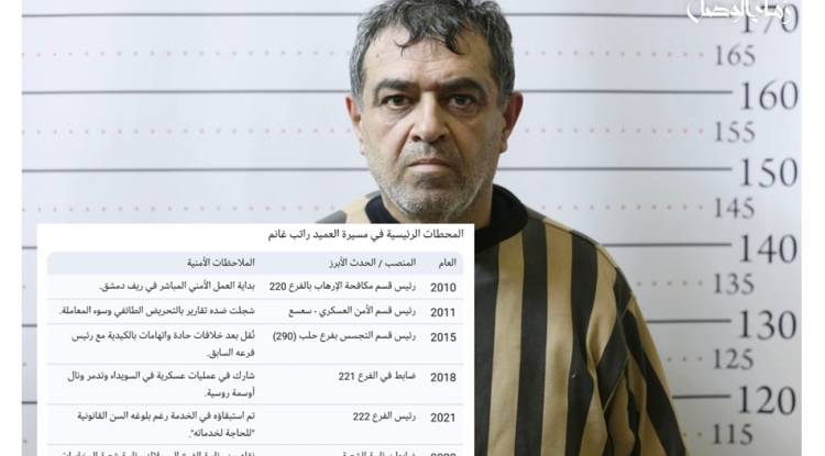 السجل العسكري للعميد راتب غانم: من قيادة المدرعات إلى العمليات النوعية والمهام المخابراتية