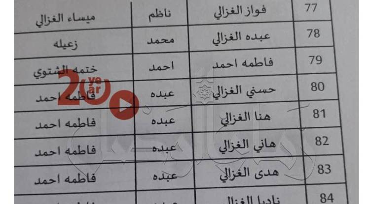 هيئة مكافحة الكسب غير المشروع تجمد حسابات 51 فردًا من عائلة رستم غزالة