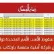 الأمم المتحدة دفعت 83 ألف دولار لشركة أمنية مرتبطة بالأسد بعد سقوطه!