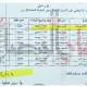 الحجز الاحتياطي على 15 مليون دولار و40 عقاراً من ثروة 